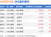 苏华清的富国恒生A股专精特新企业ETF发起式联接A（024042）值得买吗？