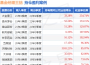 王�吹墓�联上证科创板综合指数增强A（023911）值得买吗？