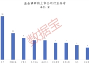 火力全开！5月基金公司扎堆调研，这些潜力股亮了