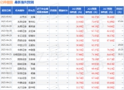 天风证券：给予亿纬锂能买入评级