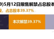 铭科精技（001319）5567.4万股限售股将于5月12日解禁，占总股本39.37%