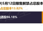 国金证券（600109）5.13亿股限售股将于5月12日解禁，占总股本13.82%