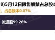 航宇科技（688239）10.29万股限售股将于5月12日解禁，占总股本0.07%