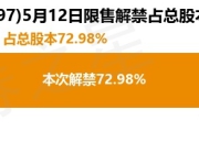 江苏华辰（603097）1.2亿股限售股将于5月12日解禁，占总股本72.98%