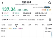 ST东时股票因叠加实施其他风险警示而停牌