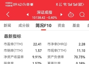 b 牛市早报 商务部加速推动首发经济政策出台 b 12月LPR公布在即