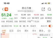 早盘高开5.88% 小菜园首挂上市 预示美好开端