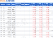 中原证券：给予赛轮轮胎增持评级