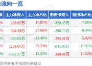 异动快报：*ST赛隆（002898）5月15日13点7分触及涨停板