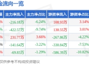 异动快报：安正时尚（603839）5月15日13点2分触及涨停板