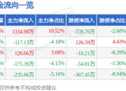 异动快报：百洋股份（002696）5月15日13点0分触及涨停板