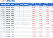 东吴证券：给予大金重工买入评级，目标价39.5元