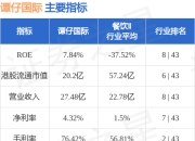 谭仔国际(02217.HK)发布公告，自2025年5月15日起�s杉山孝史辞任非执行董事;及山口�获委任为非执行董事