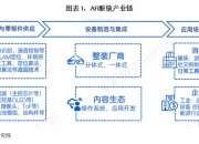 【干货】中国AR眼镜产业链全景梳理及区域热力地图