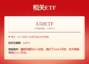 东兴鑫远三年定开: 东兴鑫远三年定期开放债券型证券投资基金封闭期内每周净值公告