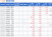 *ST铖昌：7月10日接受机构调研，包括知名机构上海保银投资的多家机构参与