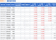 博源化工：7月11日召开业绩说明会，投资者参与