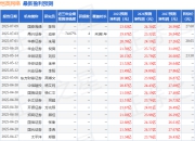 恺英网络：7月11日接受机构调研，第一财经广播、汇正财经等多家机构参与