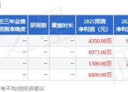 佳缘科技：7月11日接受机构调研，中信证券、中信资管参与