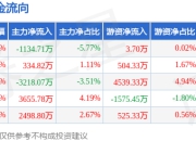 本周盘点（7.7-7.11）：陕国投Ａ周涨8.73%，主力资金合计净流入2136.61万元
