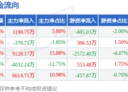 本周盘点（7.7-7.11）：佛山照明周涨7.53%，主力资金合计净流入1.25亿元