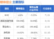 赣锋锂业(01772.HK)发盈警 预计中期归母净亏损3亿至5.5亿元