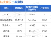 陆庆娱乐(08052.HK)附属拟发行本金额为300万港元的可换股债券