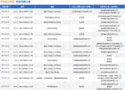 龙海建设集团作为原告/上诉人的1起涉及劳务合同纠纷的诉讼将于2025年5月27日开庭