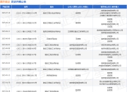 嘉林建设作为被告/被上诉人的1起涉及建设工程施工合同纠纷的诉讼将于2025年5月27日开庭