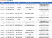 中建铁投集团作为原告/上诉人的1起涉及买卖合同纠纷的诉讼将于2025年5月27日开庭