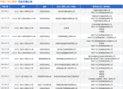 中铁广州工程局作为被告/被上诉人的1起涉及债权人代位权纠纷的诉讼将于2025年5月27日开庭