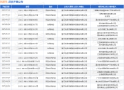 狄耐克作为原告/上诉人的1起涉及买卖合同纠纷的诉讼将于2025年5月27日开庭