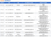 云南四建作为被告/被上诉人的1起涉及劳务合同纠纷的诉讼将于2025年5月27日开庭