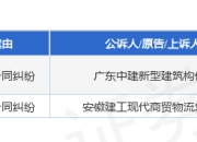 中建铁投集团作为被告/被上诉人的2起涉及买卖合同纠纷的诉讼将于2025年5月27日开庭