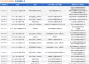 中交水利水电建设作为被告/被上诉人的1起涉及建筑设备租赁合同纠纷的诉讼将于2025年5月27日开庭
