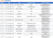 中铁隧道作为被告/被上诉人的1起涉及建设工程施工合同纠纷的诉讼将于2025年5月27日开庭