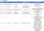 盒马作为被告/被上诉人的1起涉及生命权、身体权、健康权纠纷的诉讼将于2025年5月27日开庭