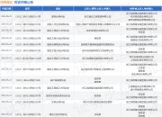 鸿翔建设作为被告/被上诉人的1起涉及建设工程分包合同纠纷的诉讼将于2025年5月27日开庭