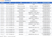 万达信息作为被告/被上诉人的1起涉及劳动合同纠纷的诉讼将于2025年5月27日开庭