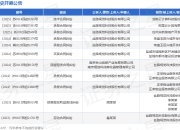 丝路视觉作为原告/上诉人的1起涉及技术合同纠纷的诉讼将于2025年5月27日开庭