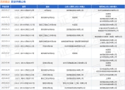 龙邦建设作为原告/上诉人的1起涉及合同纠纷的诉讼将于2025年5月27日开庭