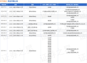 苏华建设作为被告/被上诉人的1起涉及建设工程分包合同纠纷的诉讼将于2025年5月27日开庭