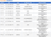 中和华丰建设作为被告/被上诉人的1起涉及买卖合同纠纷的诉讼将于2025年5月27日开庭