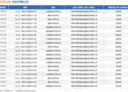 中原消费金融作为原告/上诉人的1起涉及小额借款合同纠纷的诉讼将于2025年5月27日开庭
