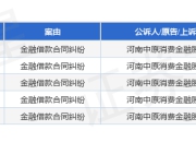 中原消费金融作为原告/上诉人的5起涉及金融借款合同纠纷的诉讼将于2025年5月27日开庭