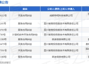 四川商投信息技术作为被告/被上诉人的1起涉及买卖合同纠纷的诉讼将于2025年5月27日开庭