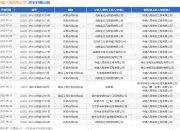 中建八局装饰公司作为被告/被上诉人的1起涉及买卖合同纠纷的诉讼将于2025年5月27日开庭