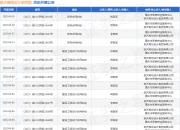 航天建筑设计研究院作为被告/被上诉人的1起涉及劳务合同纠纷的诉讼将于2025年5月27日开庭