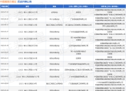 中能建南方建设作为被告/被上诉人的1起涉及买卖合同纠纷的诉讼将于2025年5月27日开庭