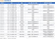 丝芭传媒作为原告/上诉人的1起涉及合同纠纷的诉讼将于2025年5月27日开庭